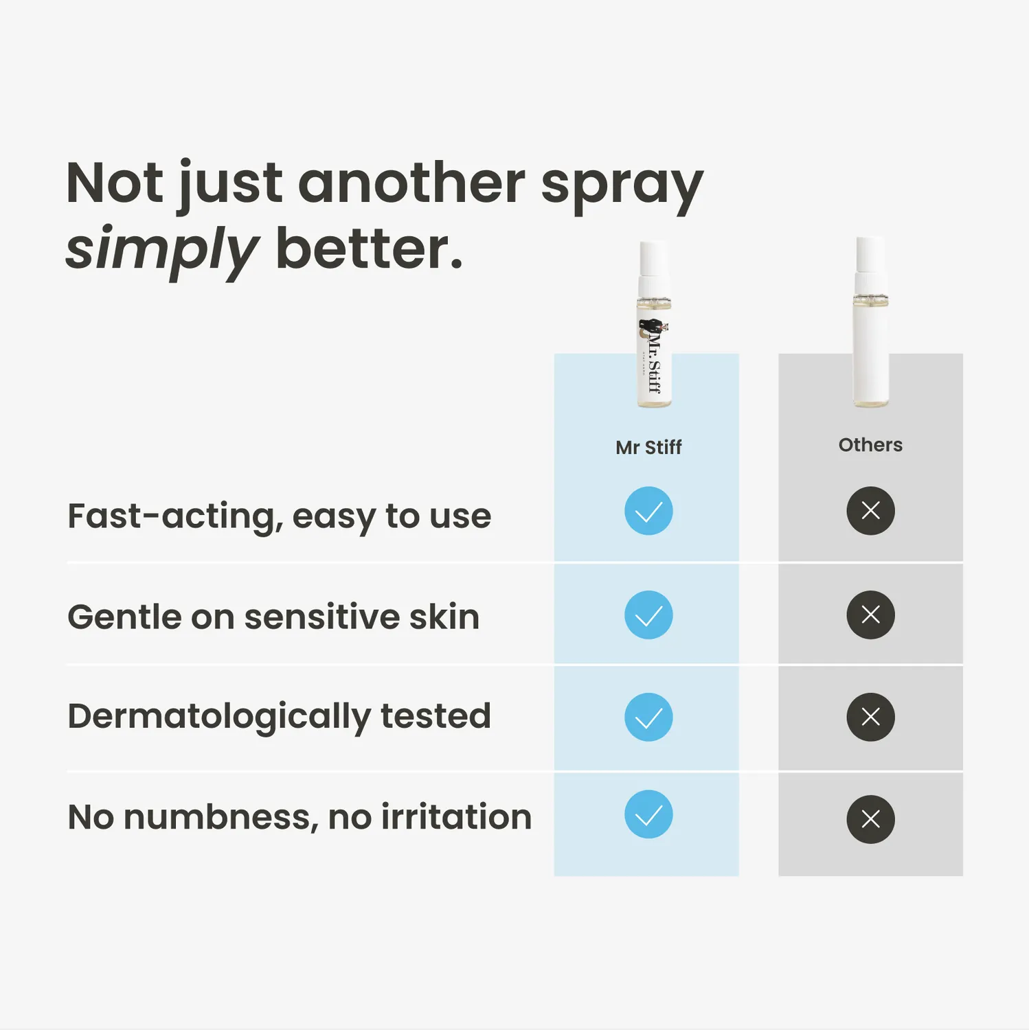 Mr. Stiff Delay Spray vertragingsspray voor mannen