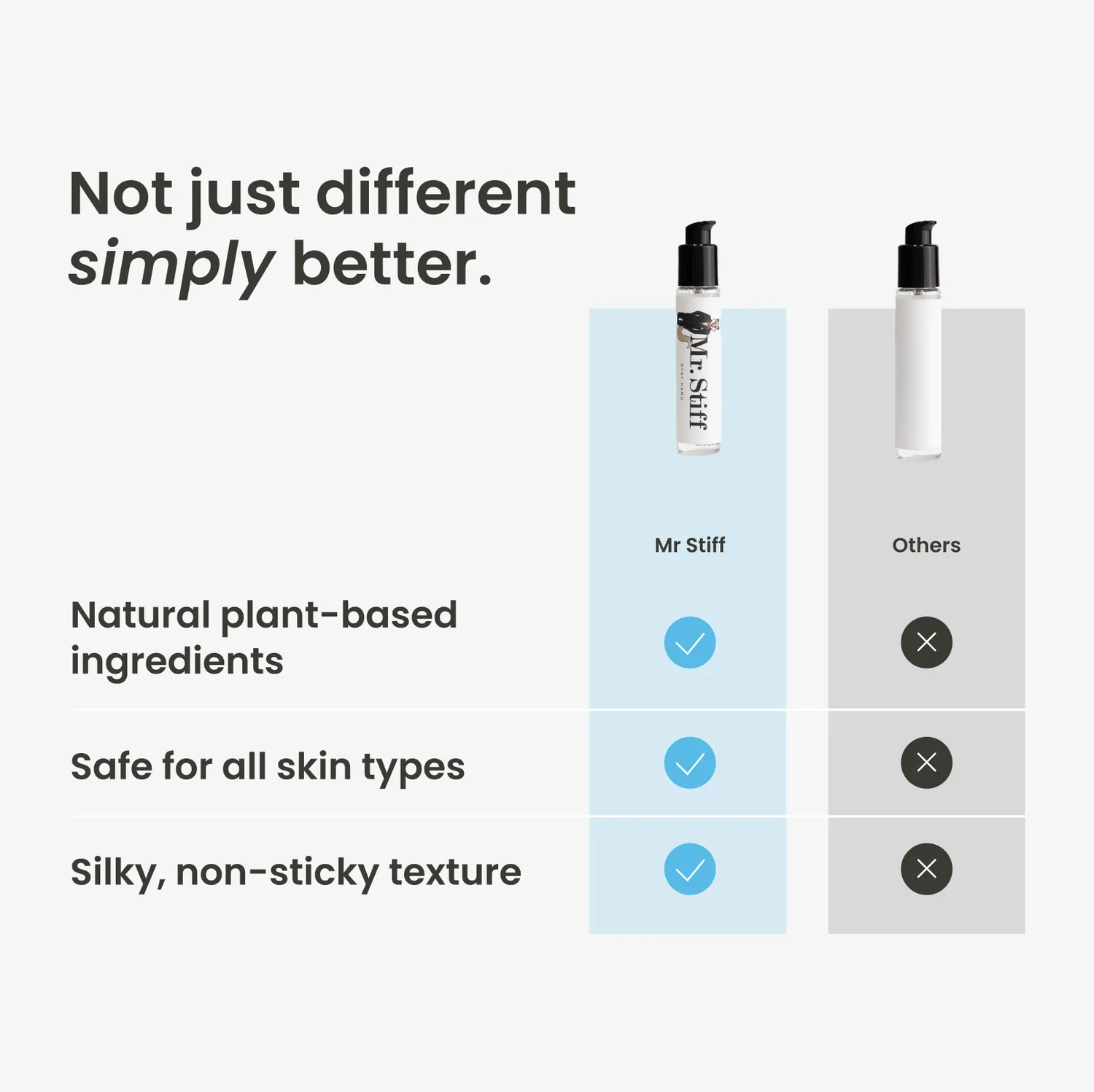 Mr Stiff Lubricant Massage Gel 2 in 1 glijmiddel waterbasis